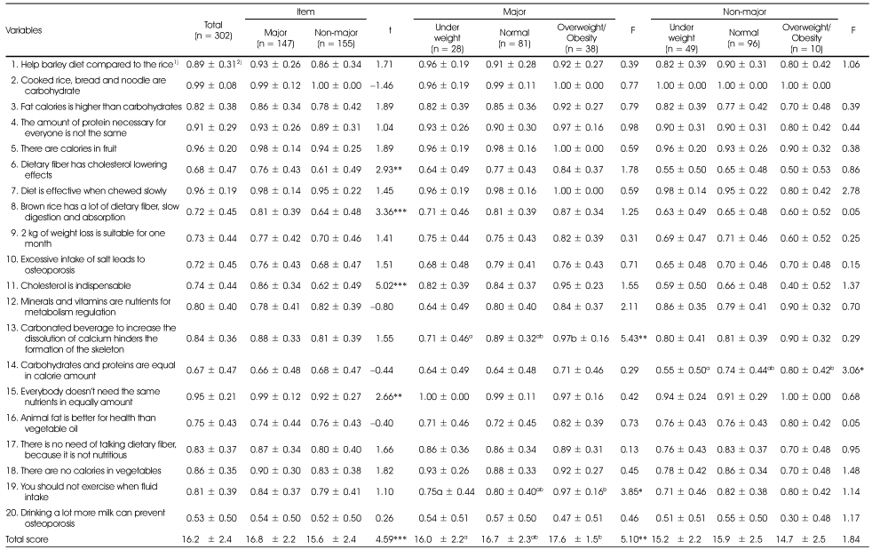 Table 3