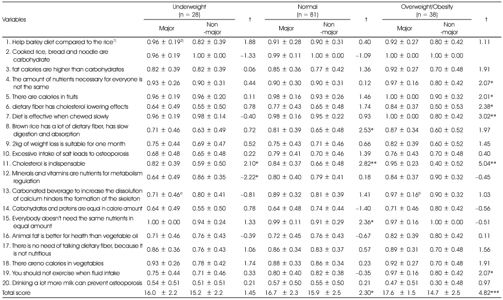 Table 3-1