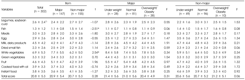 Table 4