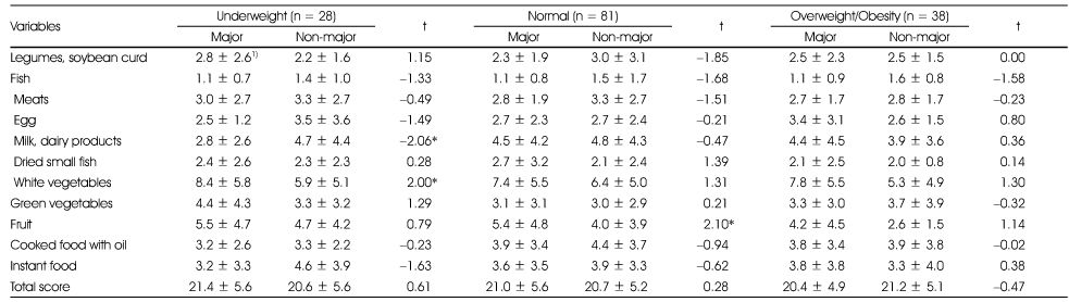 Table 4-1