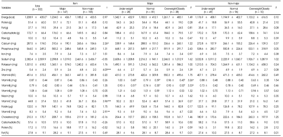 Table 5