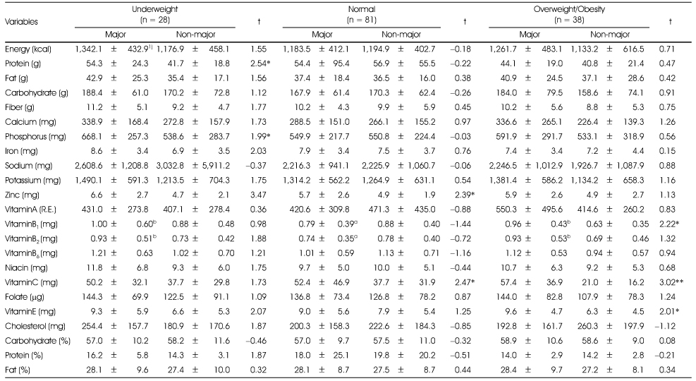 Table 5-1