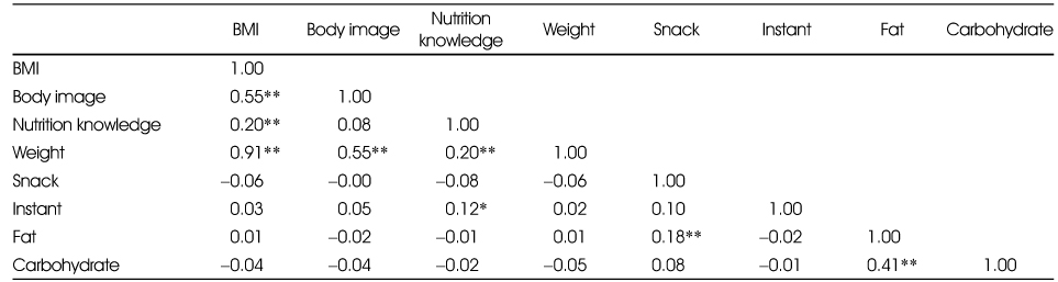 Table 6