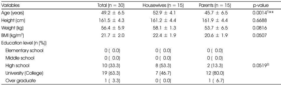 Table 2