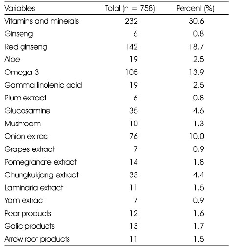 Table 2