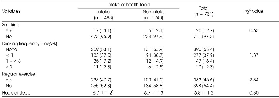 Table 4