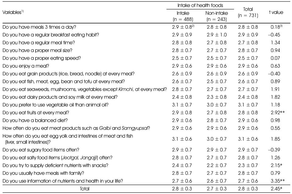 Table 6