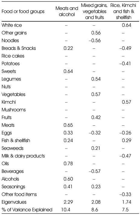 Table 1