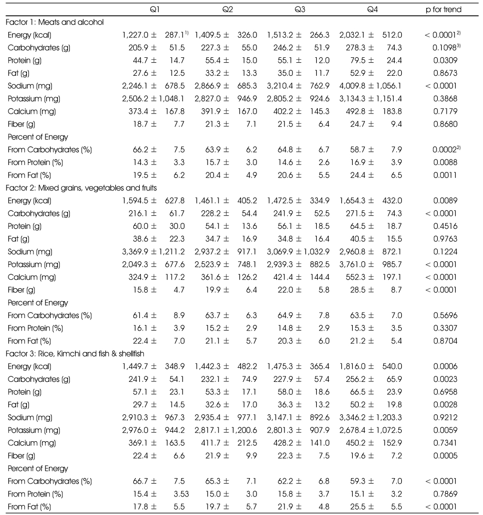 Table 3