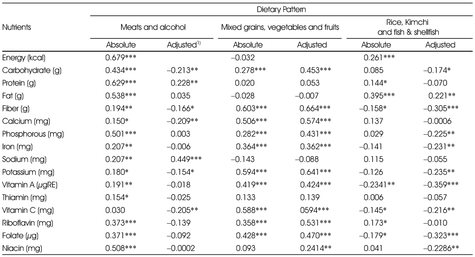 Table 4