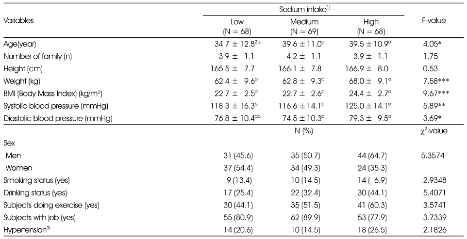 Table 1