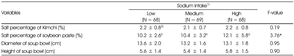 Table 3