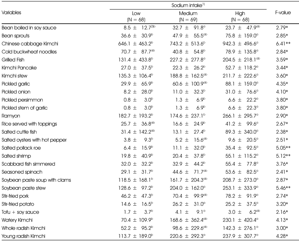 Table 4