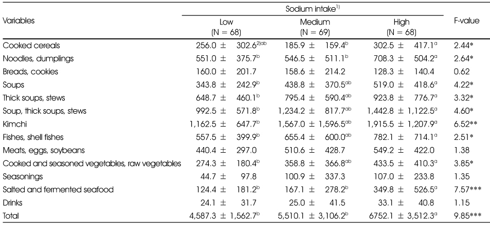 Table 5