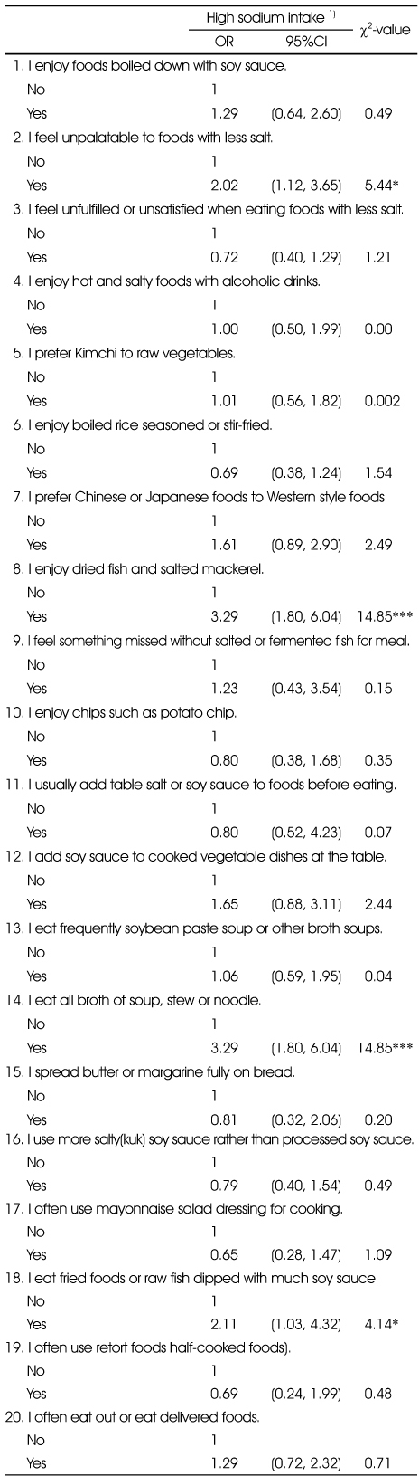 Table 7