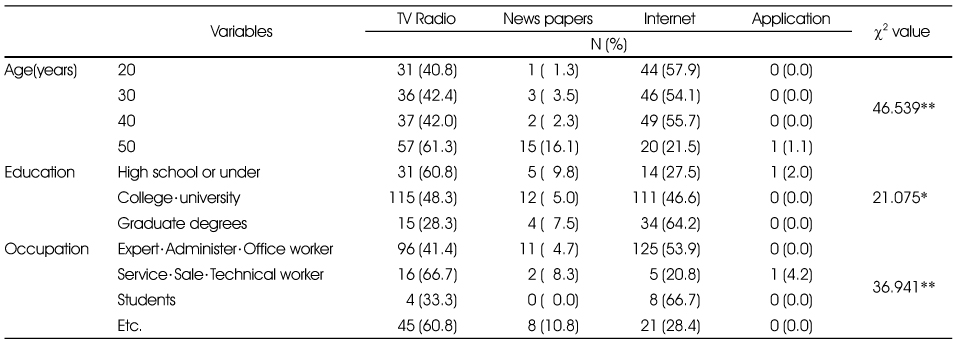 Table 2