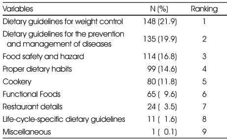 Table 3