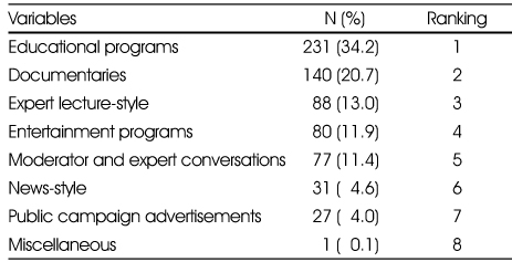 Table 4