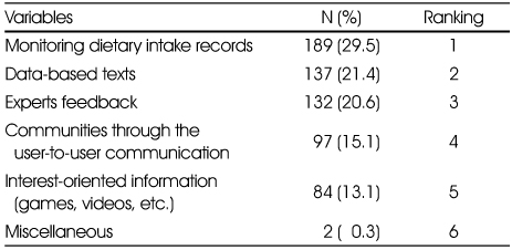 kjcn-19-550-i006.jpg