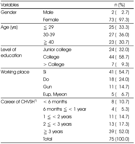 Table 1