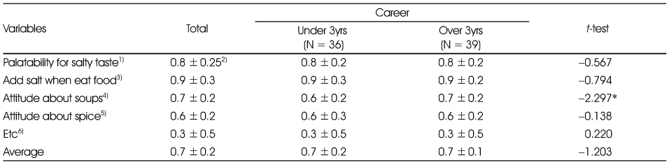 Table 3