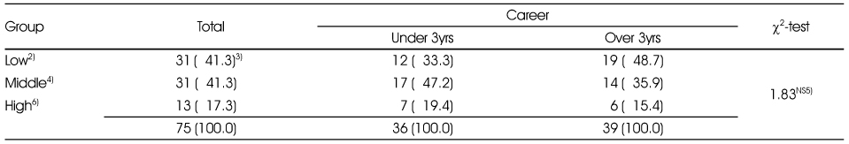 Table 4