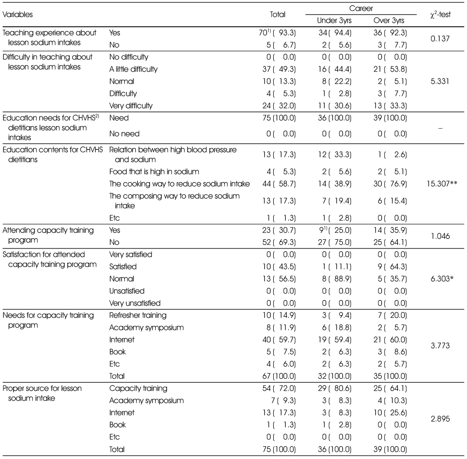 Table 6