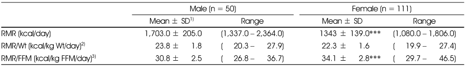 Table 3