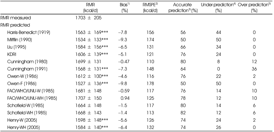 Table 4