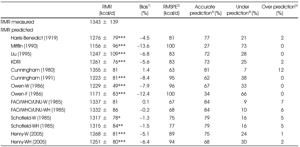 Table 5