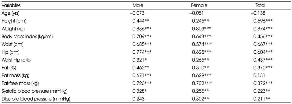 Table 6