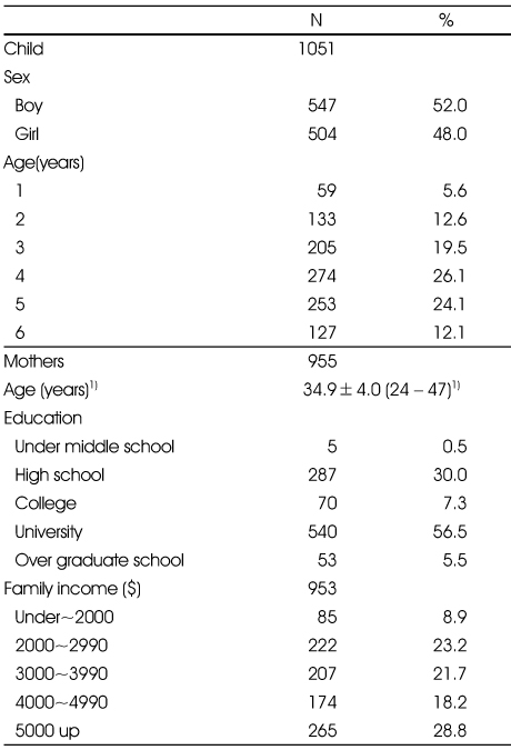 Table 1