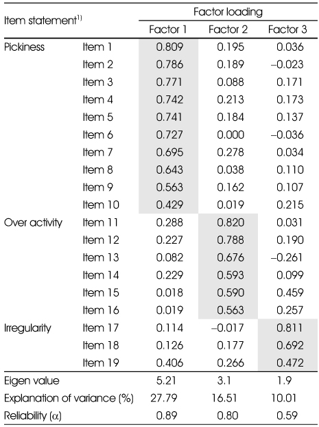 Table 2