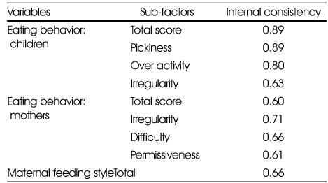 Table 4