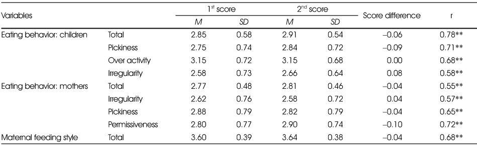 Table 5