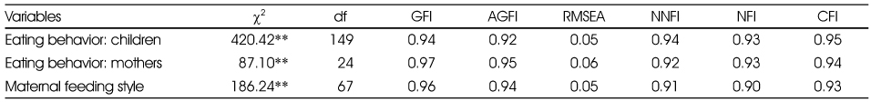 Table 6