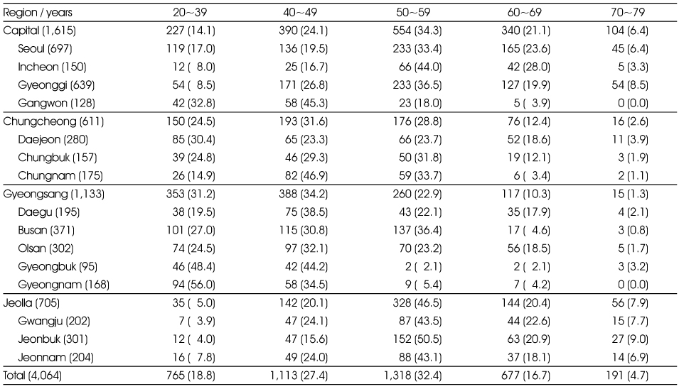 Table 1