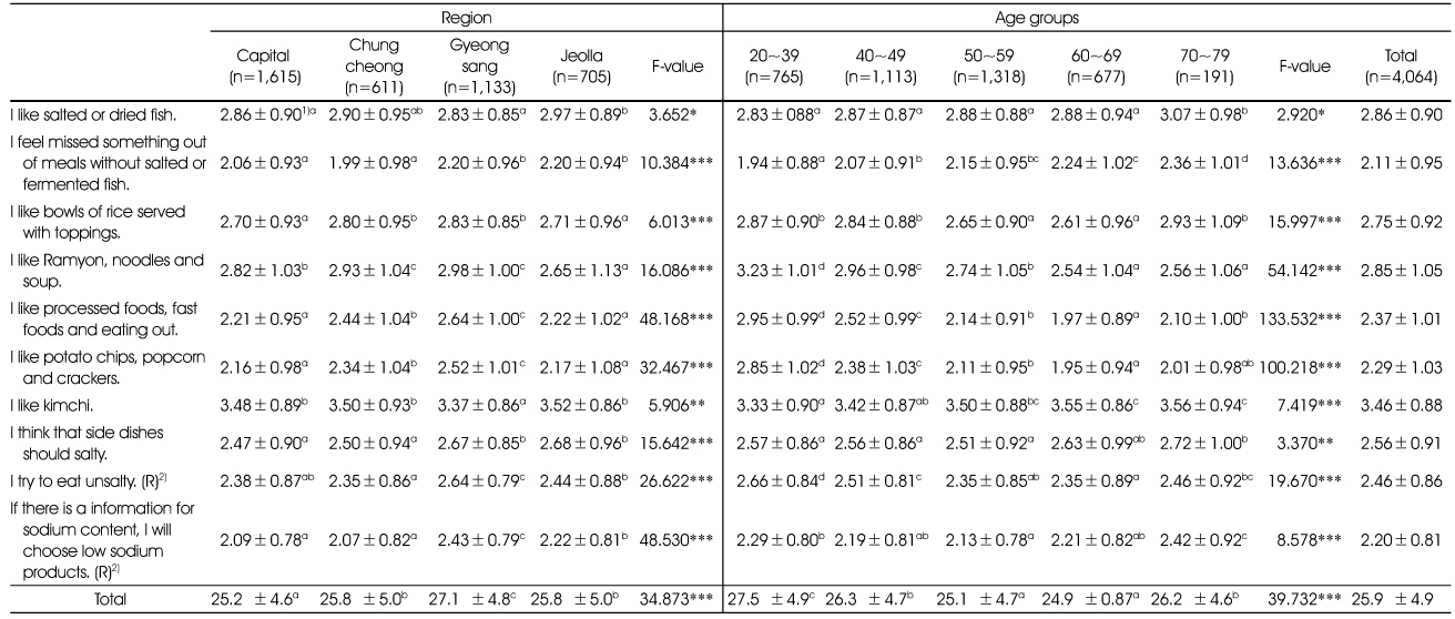 Table 4