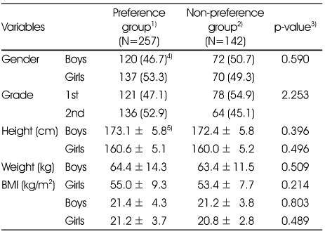 Table 1