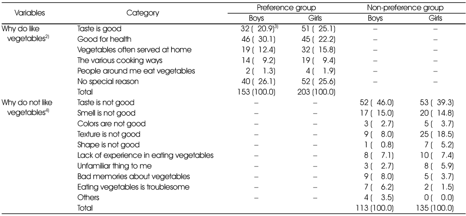 Table 3