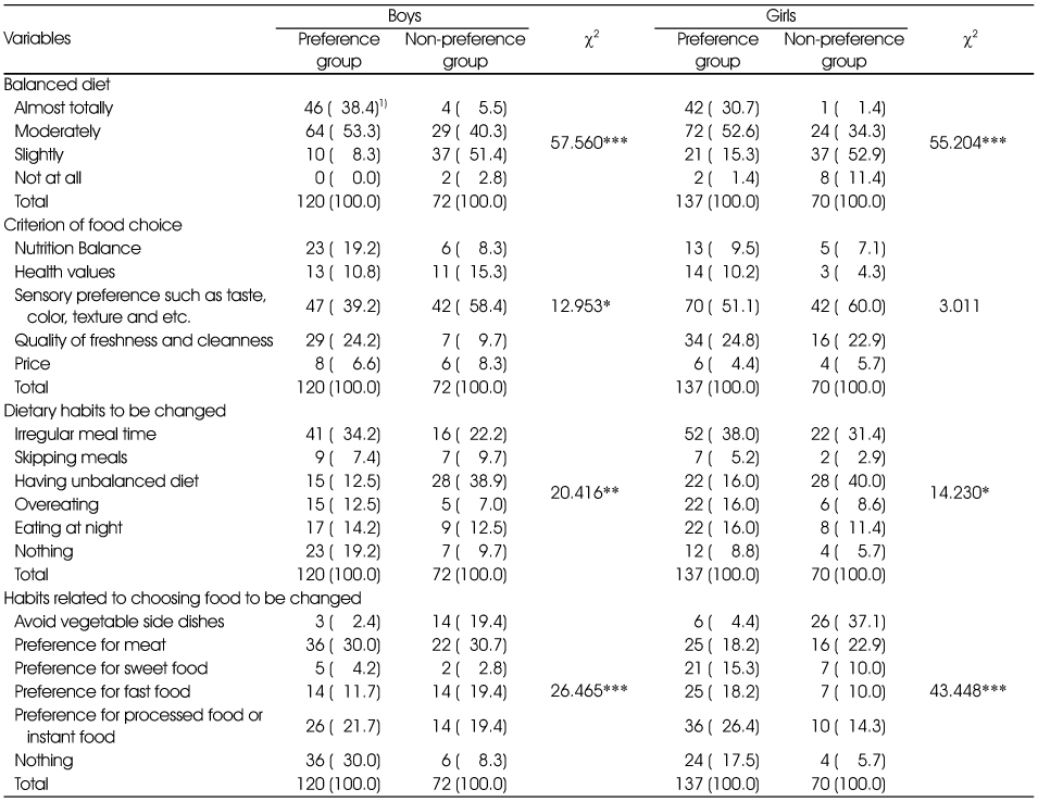 Table 4