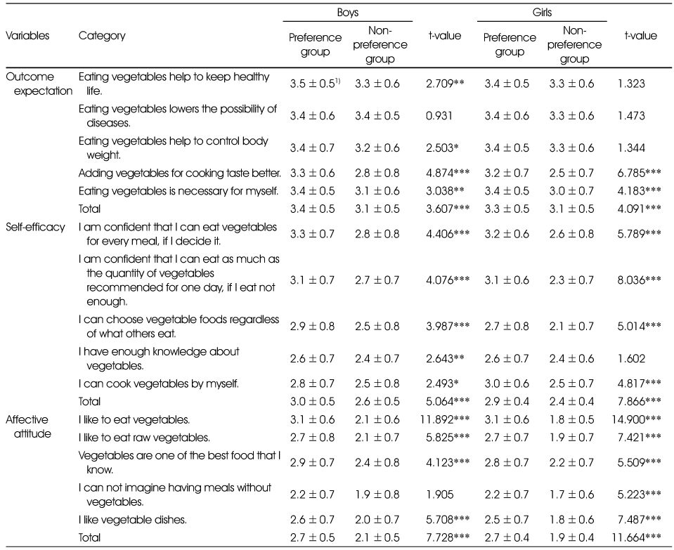 Table 6