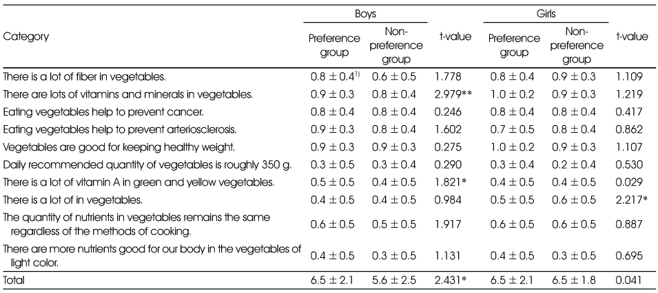 Table 7