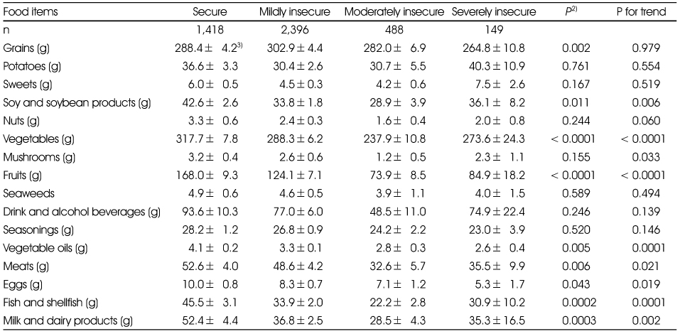 Table 3