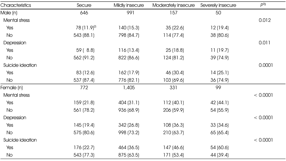 Table 4