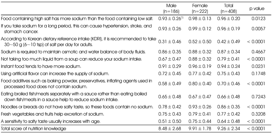 Table 2