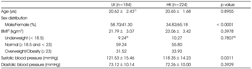 Table 3