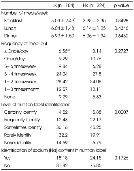 Table 4