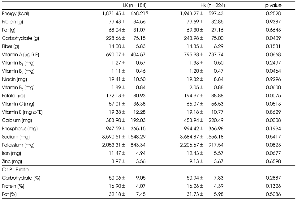 Table 7