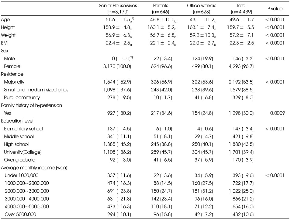 Table 2